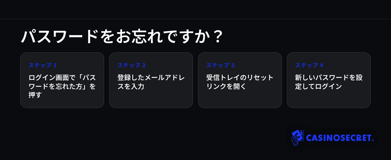 パスワード再設定手順を、今すぐ参照してください。