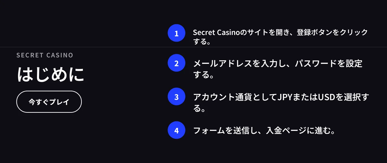 登録4ステップを、今すぐ把握してください。